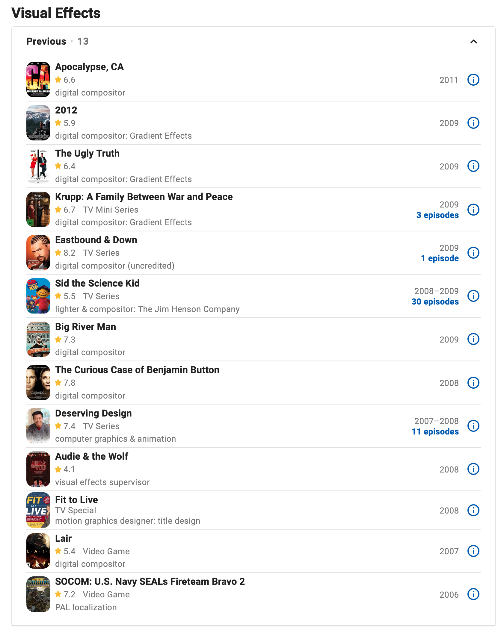 IMDB Visual Effects credits